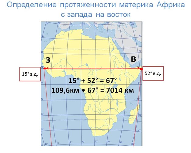 Африка по отношению 0 и 180 долготы. Протяженность Африки по экватору в градусах. Протяженность Африки по экватору в километрах. Определить протяженность Африки по экватору. Протяженность Африки в км и градусах.