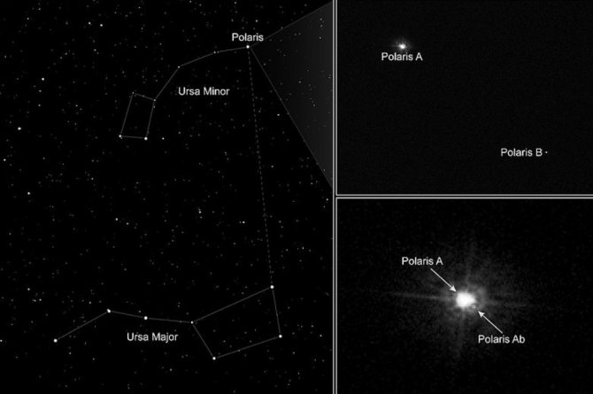 Как найти полярную звезду и как по ней ориентироваться - фото 1