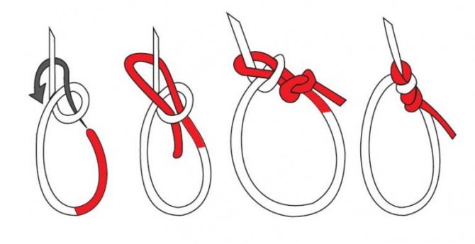 The classic way to tie a knot