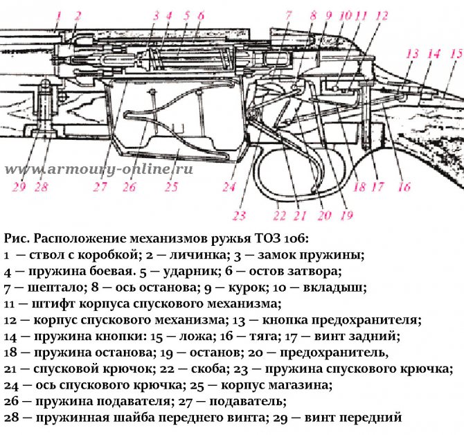 Схема ружья ТОЗ-106