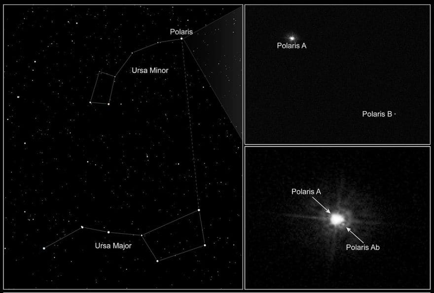 Увеличенный обзор системы Полярной звезды