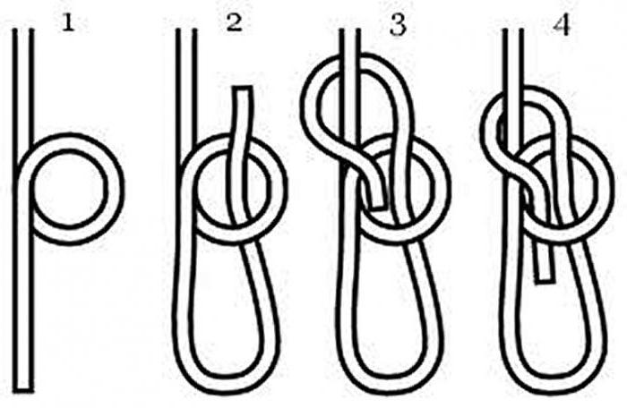 Double bowline knot
